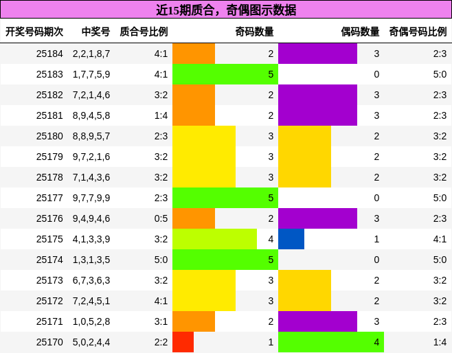 质合分析，奇偶分析