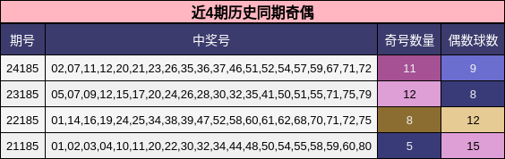 奇偶分析