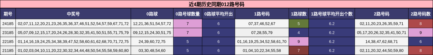 012路号码分析