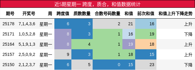 跨度分析，质合分析，和值分析