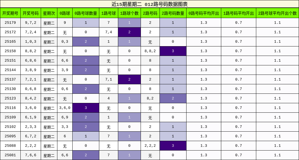012路号码分析