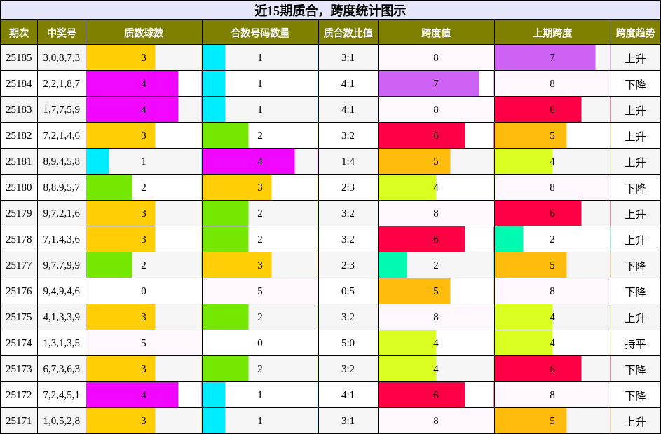 质合分析，跨度分析