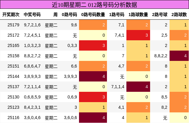 012路号码分析
