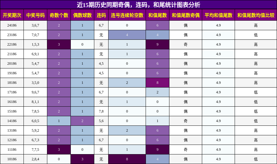 奇偶分析，连码分析，和尾分析
