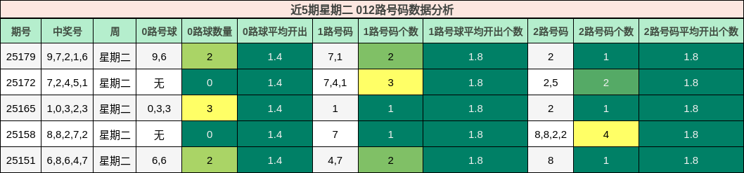 012路号码分析