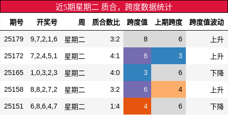 质合分析，跨度分析