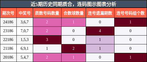 质合分析，连码分析