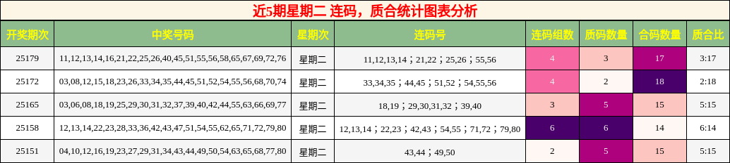 连码分析，质合分析