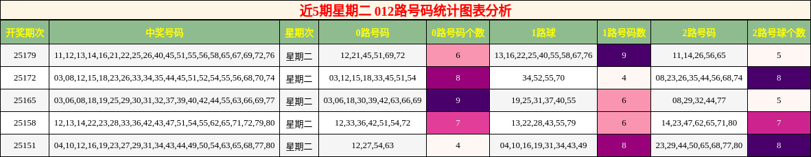 012路号码分析