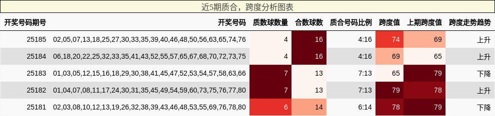 质合分析，跨度分析