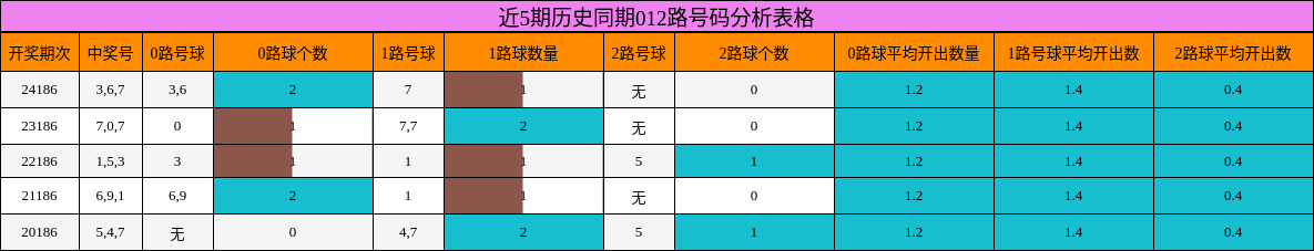 012路号码分析
