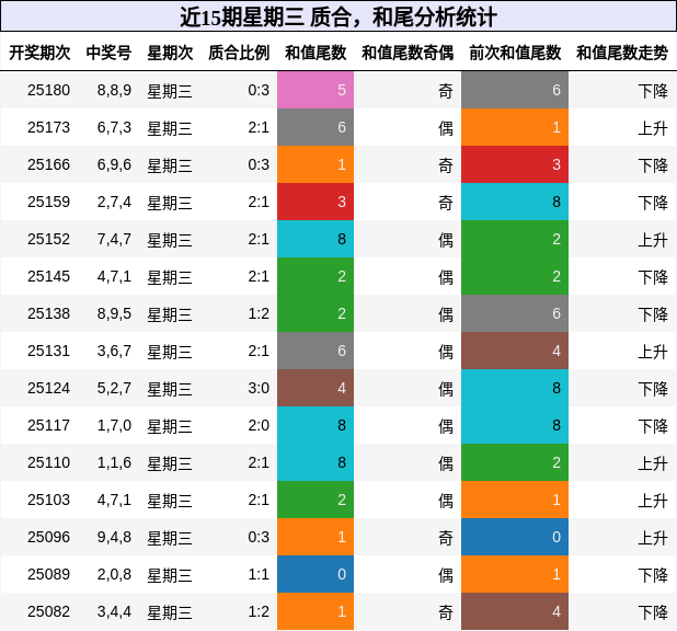 质合分析，和尾分析