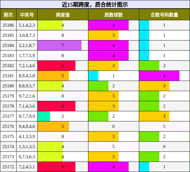 跨度分析，质合分析