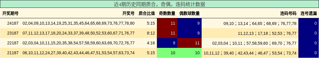 质合分析，奇偶分析，连码分析