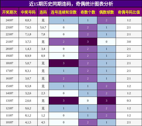 连码分析，奇偶分析
