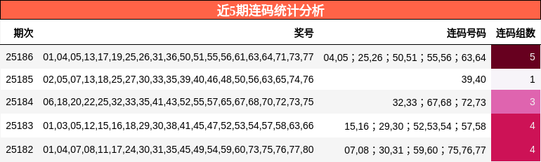 连码分析
