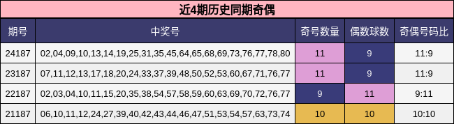 奇偶分析