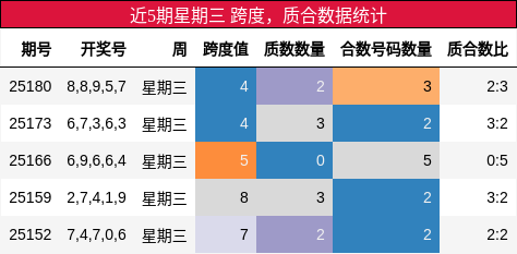 跨度分析，质合分析