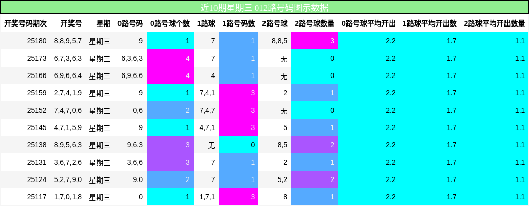 012路号码分析