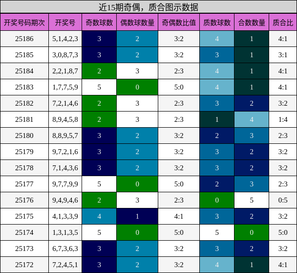 奇偶分析，质合分析