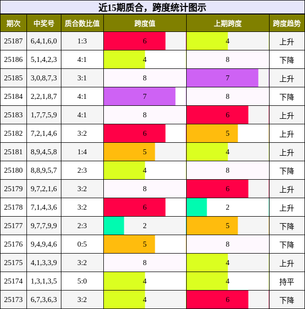 质合分析，跨度分析