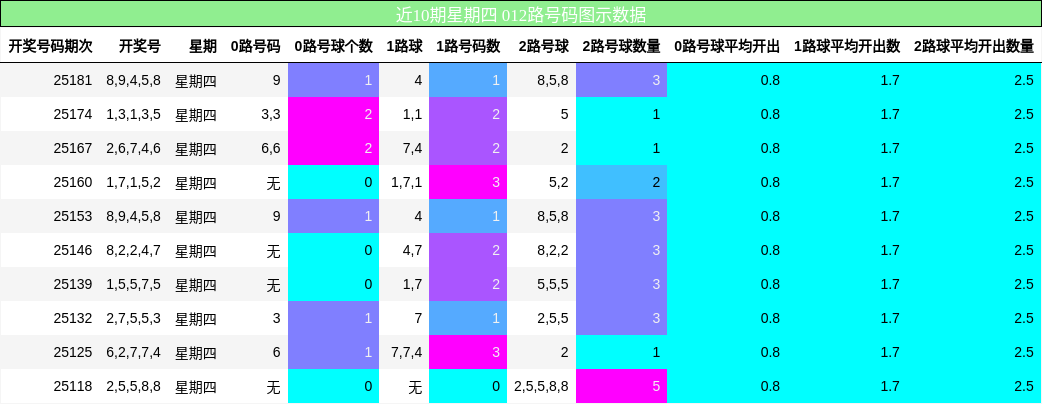 012路号码分析