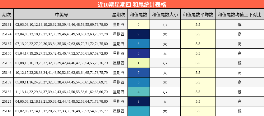 和尾分析