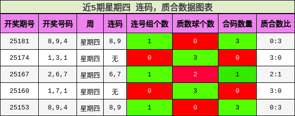 连码分析，质合分析