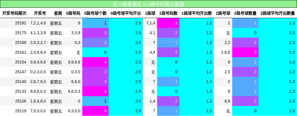 012路号码分析