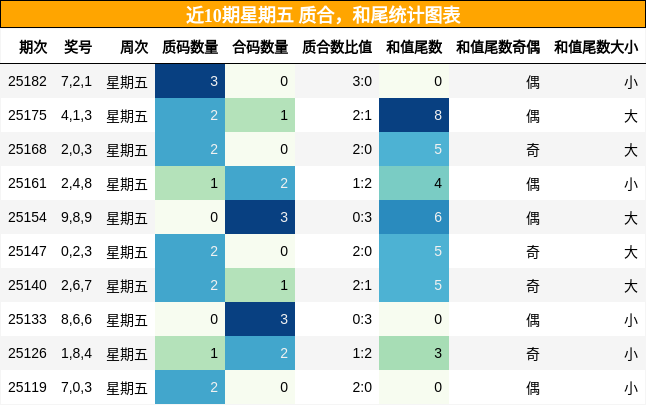质合分析，和尾分析