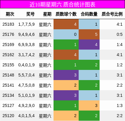 质合分析