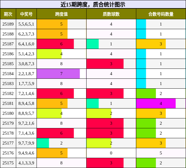 跨度分析，质合分析