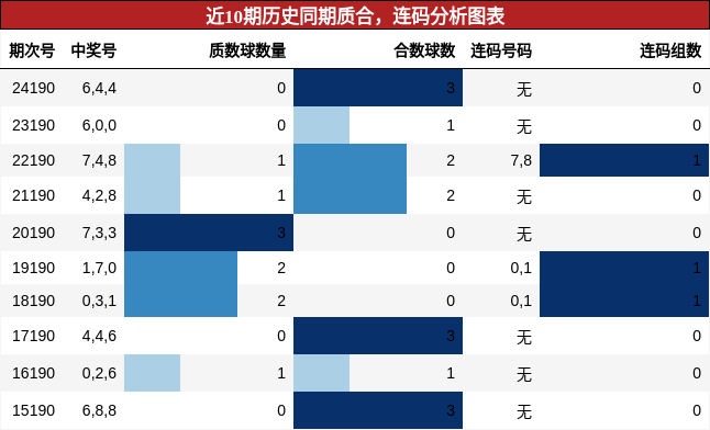 质合分析，连码分析