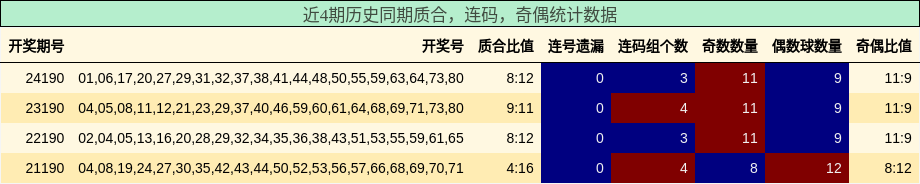 质合分析，连码分析，奇偶分析