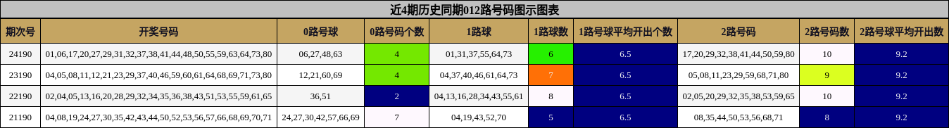 012路号码分析
