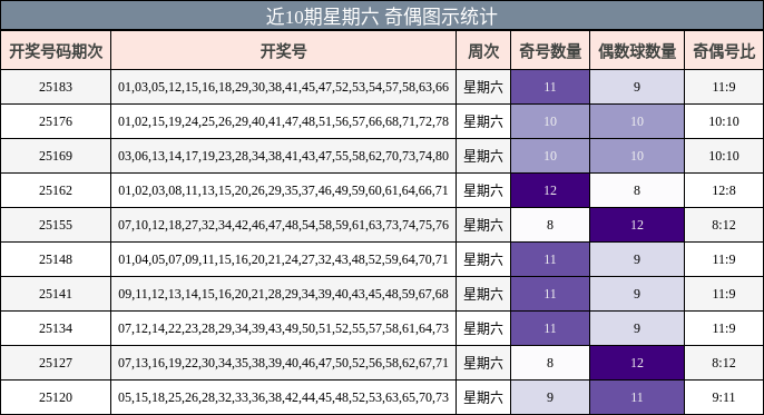 奇偶分析