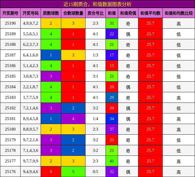 质合分析，和值分析