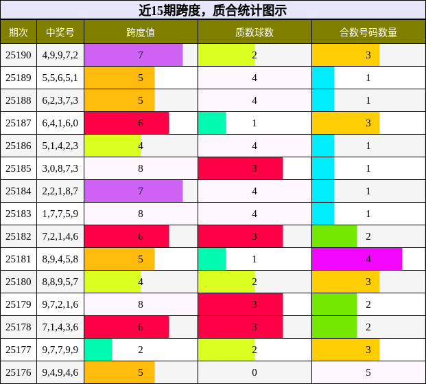 跨度分析，质合分析