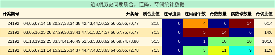 质合分析，连码分析，奇偶分析