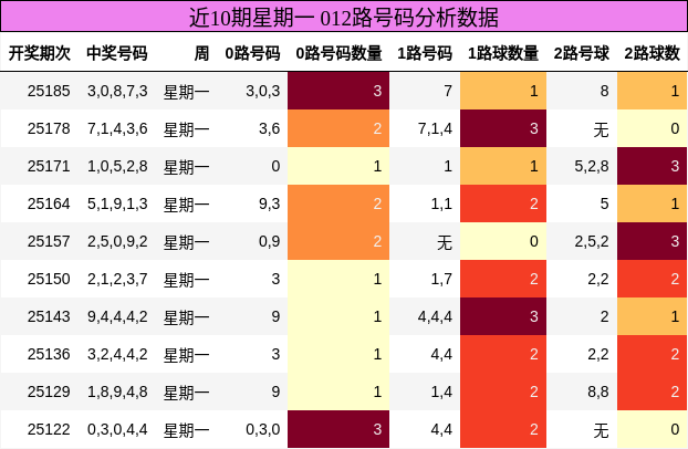 012路号码分析