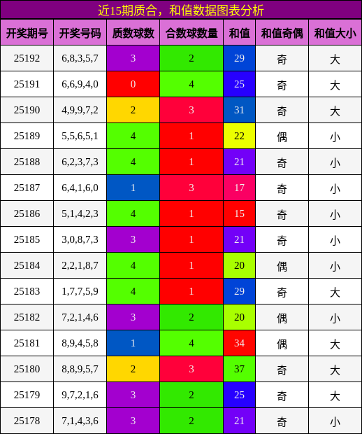 质合分析，和值分析