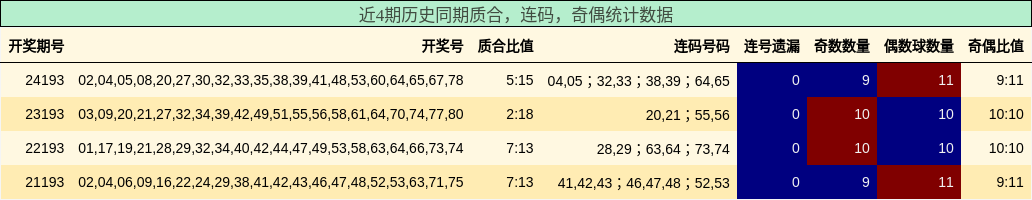 质合分析，连码分析，奇偶分析