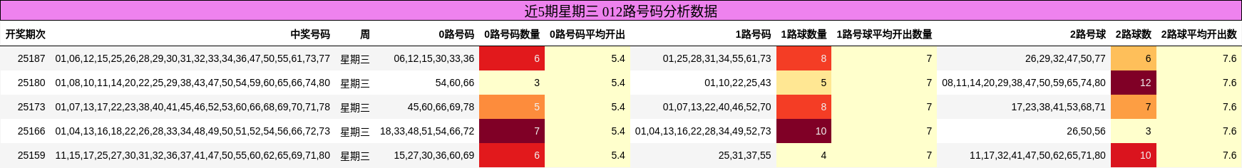 012路号码分析