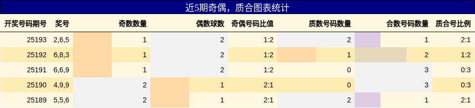 奇偶分析，质合分析