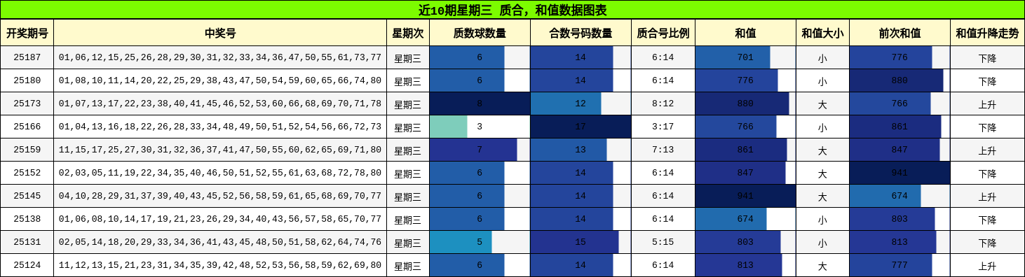 质合分析，和值分析