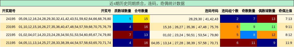 质合分析，连码分析，奇偶分析