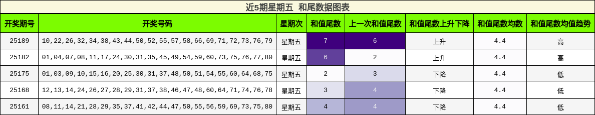 和尾分析
