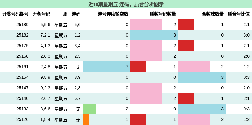 连码分析，质合分析