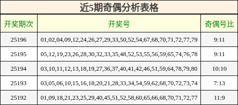 奇偶分析