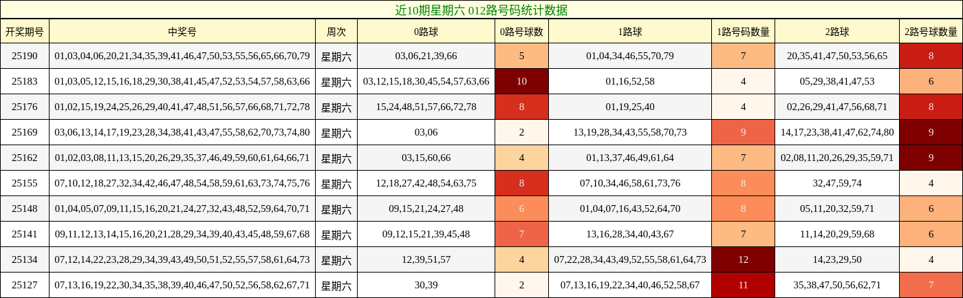 012路号码分析